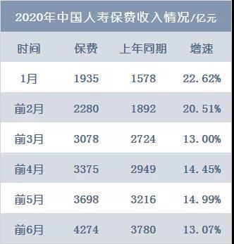 国寿半年侧影：四幕大电影再观鼎新