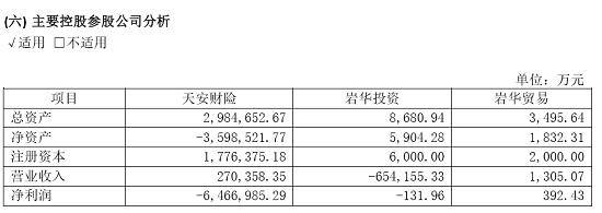 惊呆！半年亏掉647亿 保险业