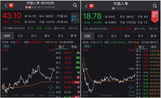 中国人寿成绩单来了！上半年净利下滑 保费收入双位数增长