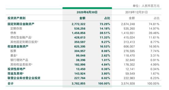 中国人寿成绩单来了！上半年净利下滑 保费收入双位数增长