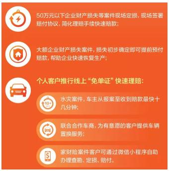 责任担当、专业保障、科技赋能 看防汛救灾中阳光所展现的保险力量