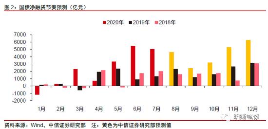 中信明明：市场担忧增加 9月资金面压力大吗？