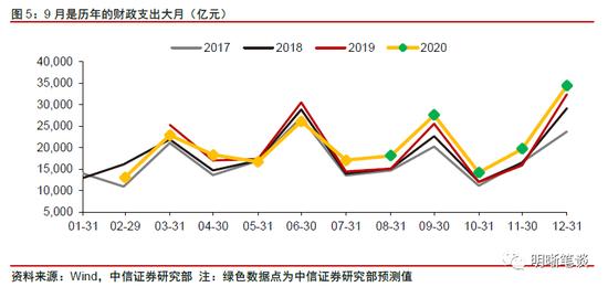 中信明明：市场担忧增加 9月资金面压力大吗？