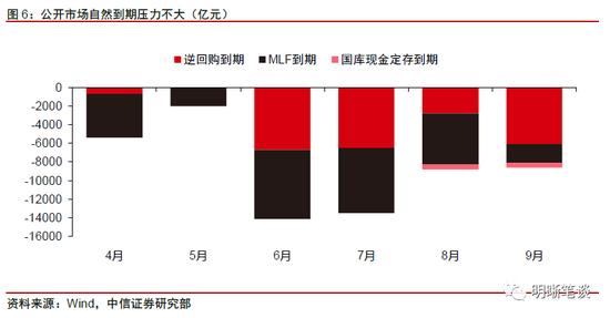 中信明明：市场担忧增加 9月资金面压力大吗？