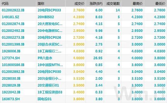 债市综述：债市小幅震荡 配置价值高但交易空间不大