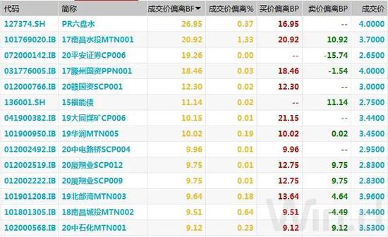 债市综述：债市小幅震荡 配置价值高但交易空间不大