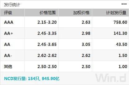 债市综述：债市小幅震荡 配置价值高但交易空间不大