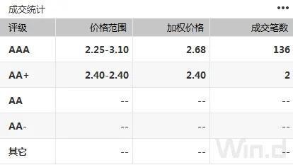 债市综述：债市小幅震荡 配置价值高但交易空间不大