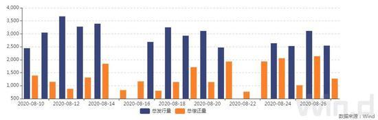 债市综述：债市小幅震荡 配置价值高但交易空间不大