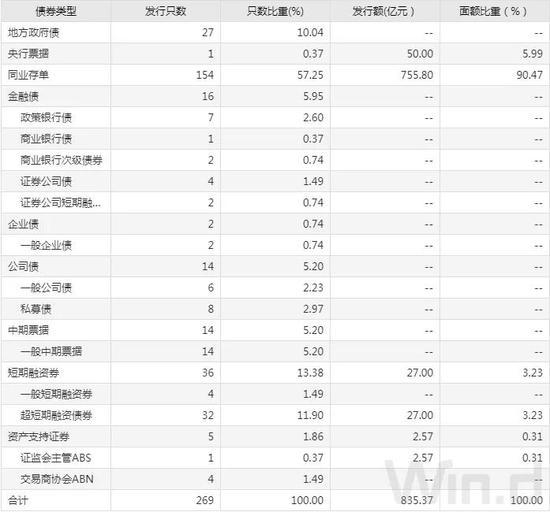 债市综述：债市小幅震荡 配置价值高但交易空间不大