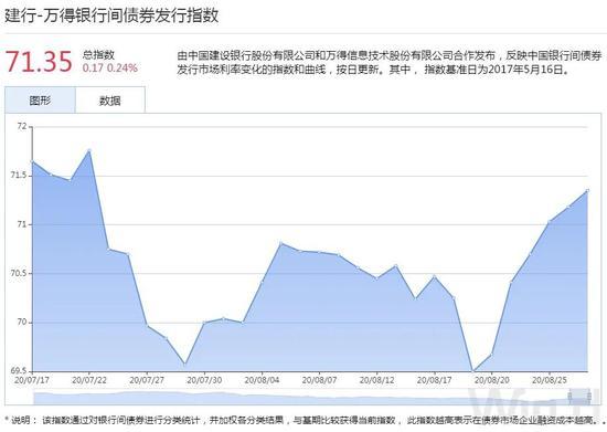 债市综述：债市小幅震荡 配置价值高但交易空间不大