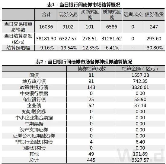 债市综述：债市小幅震荡 配置价值高但交易空间不大