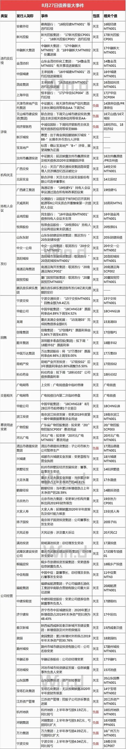 债市综述：债市小幅震荡 配置价值高但交易空间不大