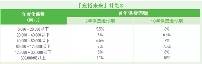 优惠政策新出！