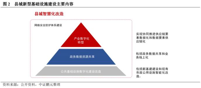 专题研究：项目那么多 城镇化企业债怎么选？