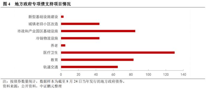 专题研究：项目那么多 城镇化企业债怎么选？