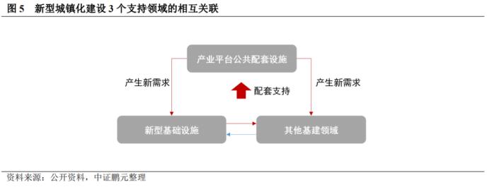 专题研究：项目那么多 城镇化企业债怎么选？