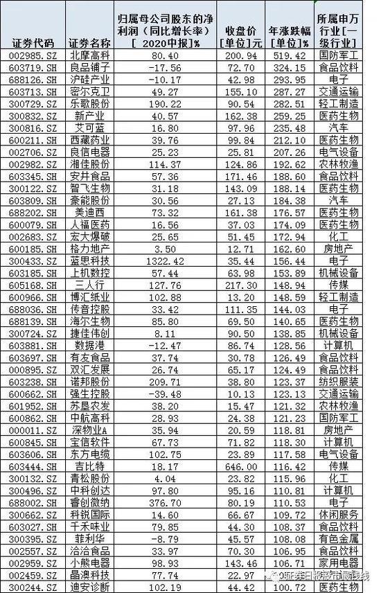 社保基金新进增持278家公司 二季度加仓布局三类概念股