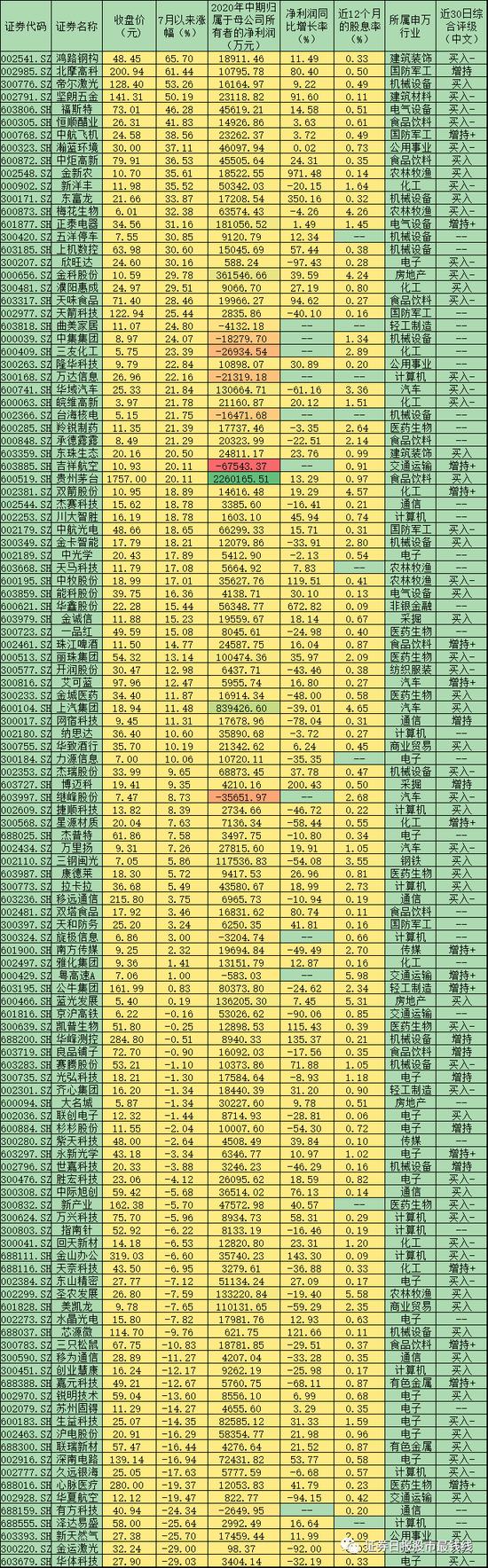 险资：A股投资路线图新鲜出炉 119只增仓股呈三大特征