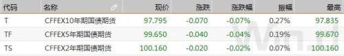 债市连跌两周，创去年12月来新低，超跌或是做多机会