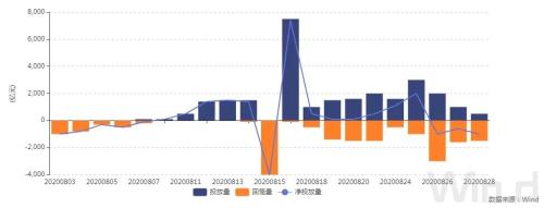 债市连跌两周，创去年12月来新低，超跌或是做多机会