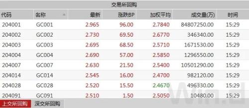 债市连跌两周，创去年12月来新低，超跌或是做多机会