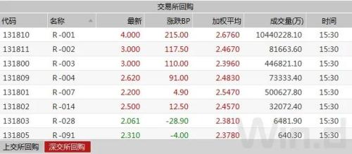 债市连跌两周，创去年12月来新低，超跌或是做多机会