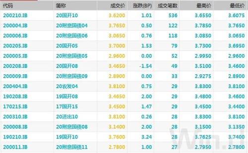 债市连跌两周，创去年12月来新低，超跌或是做多机会