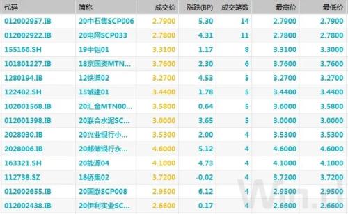 债市连跌两周，创去年12月来新低，超跌或是做多机会