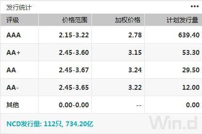 债市连跌两周，创去年12月来新低，超跌或是做多机会