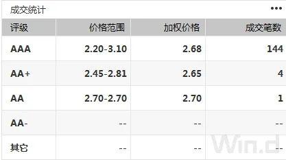 债市连跌两周，创去年12月来新低，超跌或是做多机会