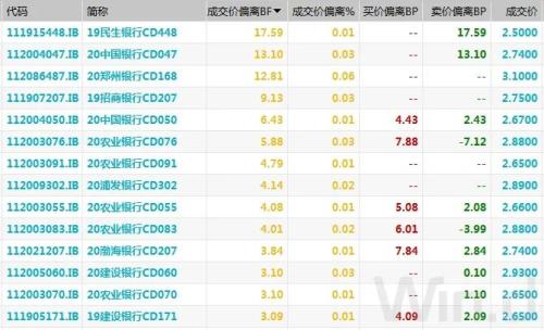 债市连跌两周，创去年12月来新低，超跌或是做多机会