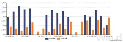 债市连跌两周，创去年12月来新低，超跌或是做多机会