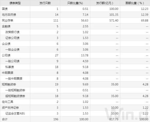 债市连跌两周，创去年12月来新低，超跌或是做多机会