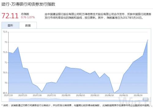 债市连跌两周，创去年12月来新低，超跌或是做多机会