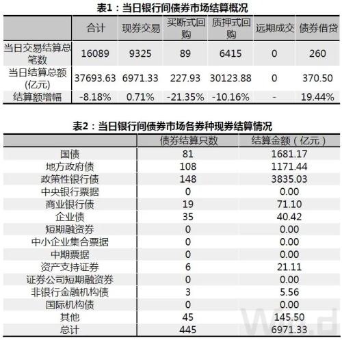 债市连跌两周，创去年12月来新低，超跌或是做多机会