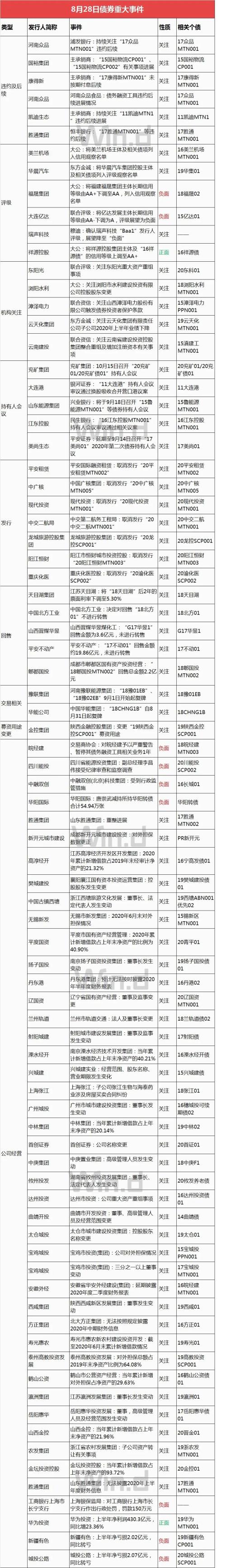 债市连跌两周，创去年12月来新低，超跌或是做多机会