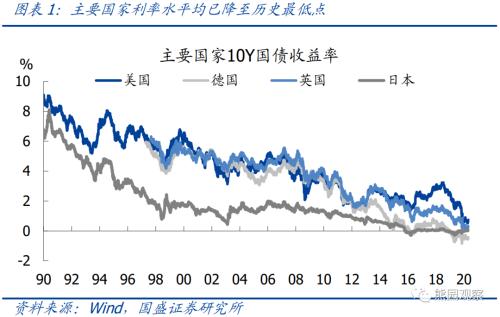 熊园观察：美联储公布货币政策新框架，有何新意？