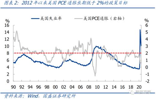 熊园观察：美联储公布货币政策新框架，有何新意？