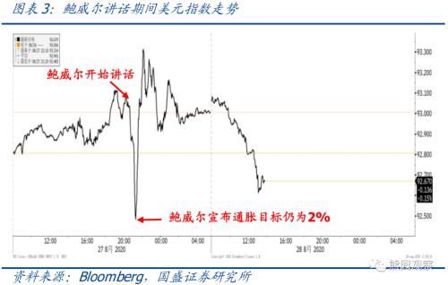 熊园观察：美联储公布货币政策新框架，有何新意？