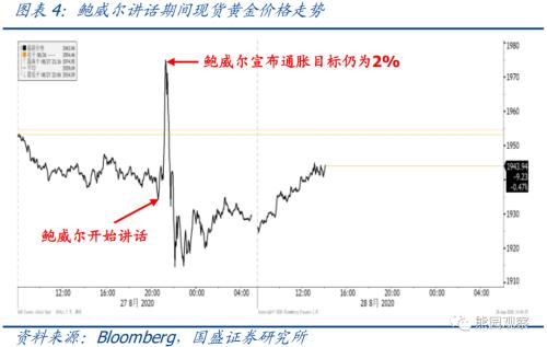 熊园观察：美联储公布货币政策新框架，有何新意？