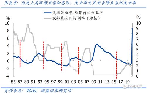 熊园观察：美联储公布货币政策新框架，有何新意？