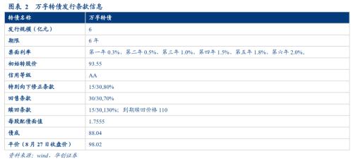 万孚转债申购价值分析：国内POCT龙头 建议参与