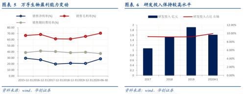 万孚转债申购价值分析：国内POCT龙头 建议参与