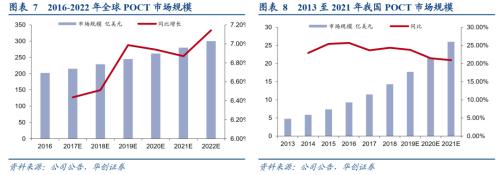 万孚转债申购价值分析：国内POCT龙头 建议参与