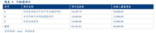 万孚转债申购价值分析：国内POCT龙头 建议参与