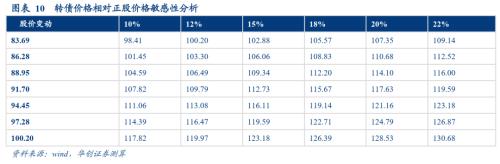 万孚转债申购价值分析：国内POCT龙头 建议参与