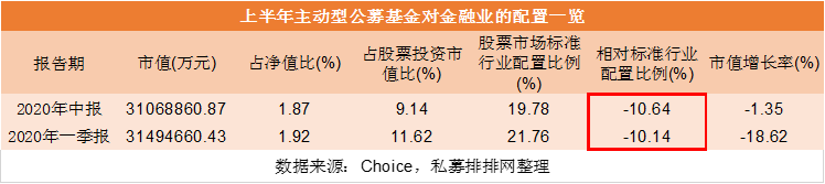 半年报超预期！银行股迎来了前所未有的投资良机?