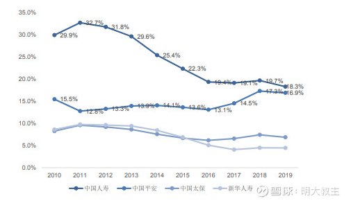 中国平安中报简评——黎明前的黑暗