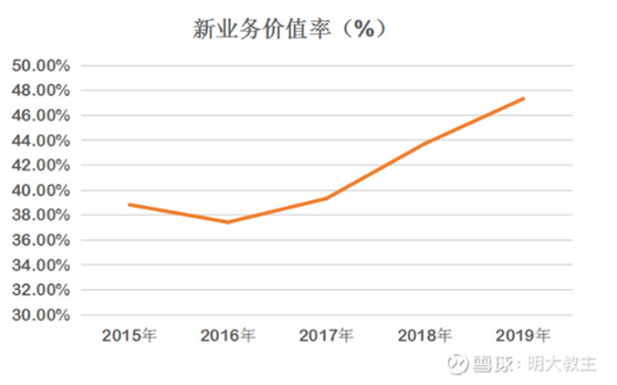 中国平安中报简评——黎明前的黑暗